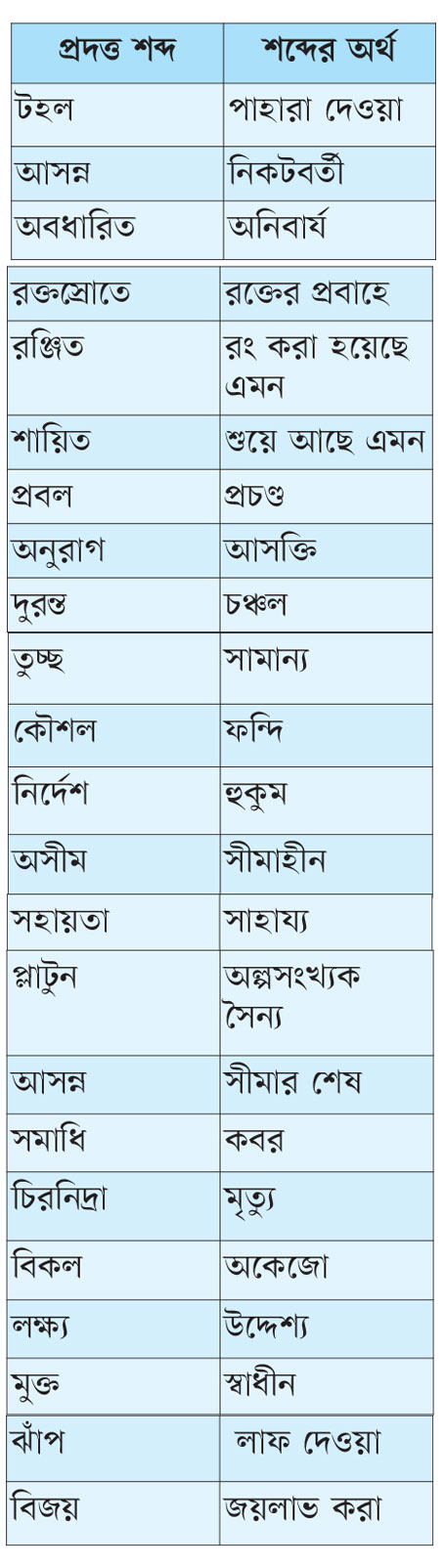 পঞ্চম শ্রেণি : অধ্যায়ভিত্তিক প্রশ্ন : বাংলা