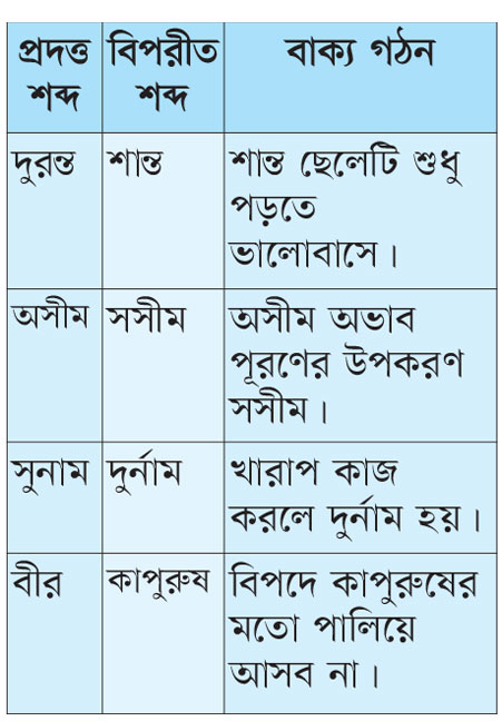 পঞ্চম শ্রেণি : অধ্যায়ভিত্তিক প্রশ্ন : বাংলা