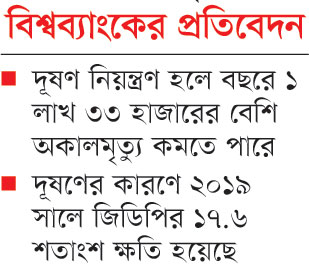 দূষণে দেশে বছরে পৌনে ৩ লাখ অকালমৃত্যু