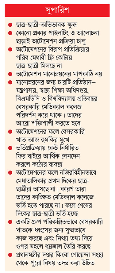 বিপিএমসিএ