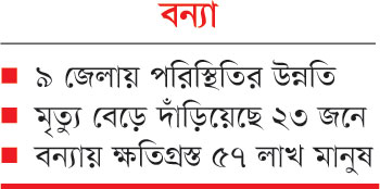 নোয়াখালী ও কুমিল্লা জেলায় বন্যা পরিস্থিতির অবনতি