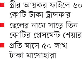 নজিরবিহীন কেলেঙ্কারি নজিবুরের