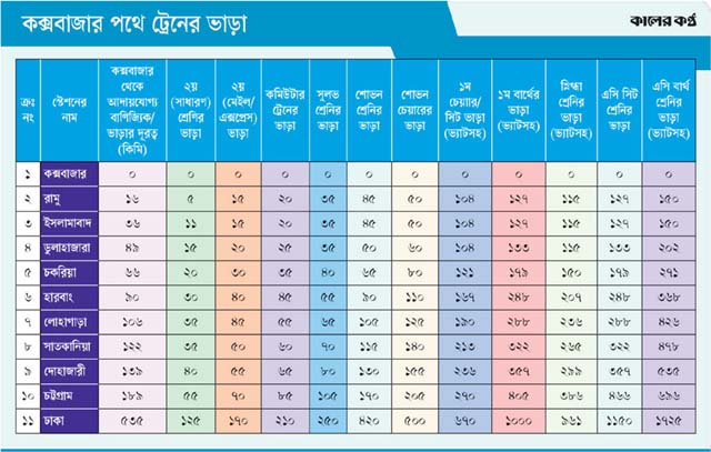 ট্রেন